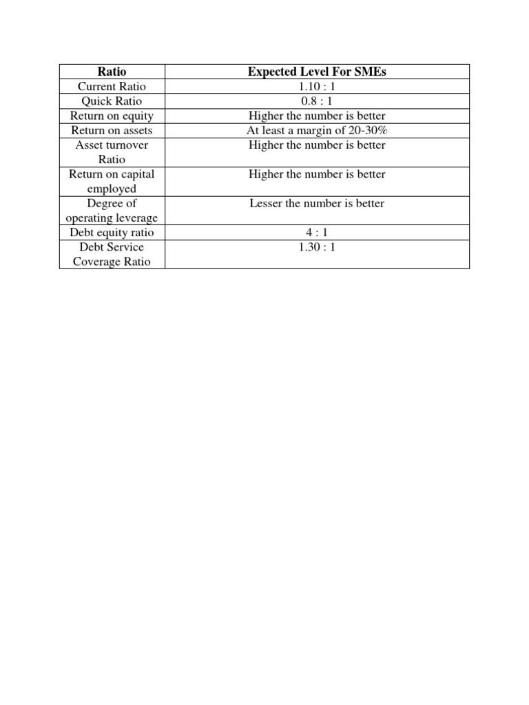 Ratio Range Table | PDF