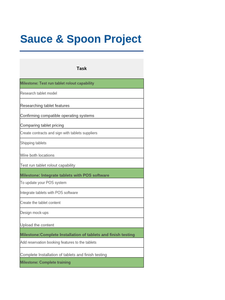 Activity Template - Project Plan | PDF