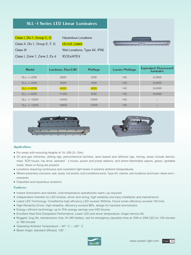 SLL I Series | PDF