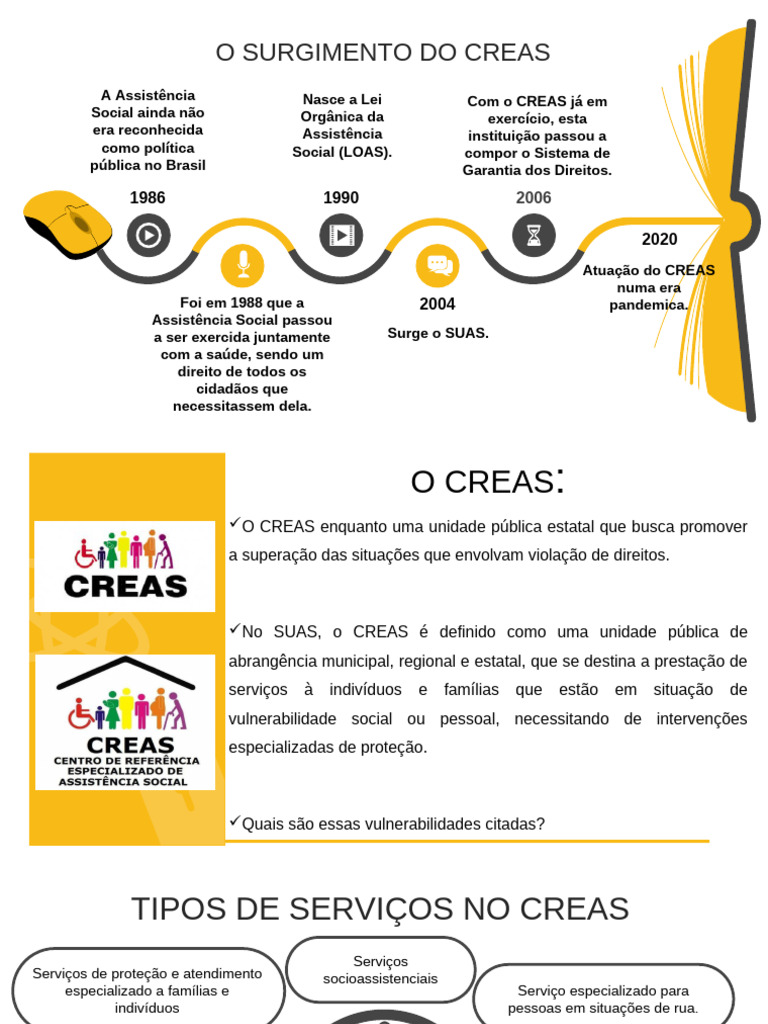 Informaçoes Sobre o CREAS | PDF