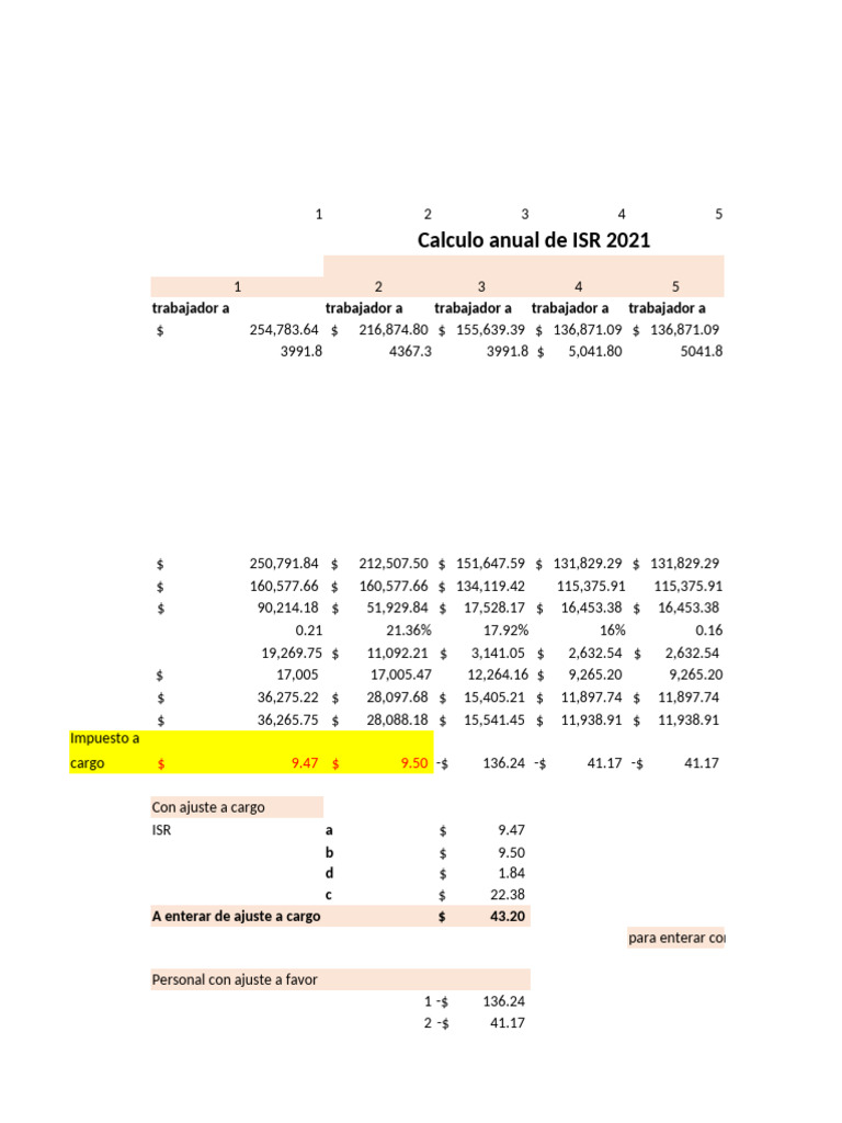 ANUAL ISR | PDF