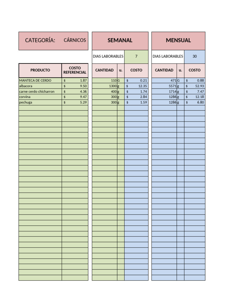 Inventario de Materia Prima Semanal 1 | PDF
