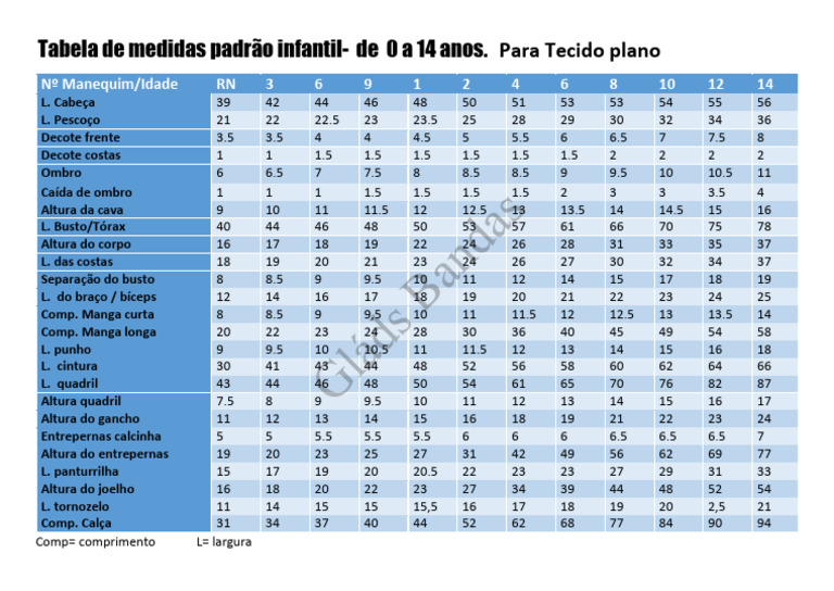 Tabela de Medidas Infantil | PDF