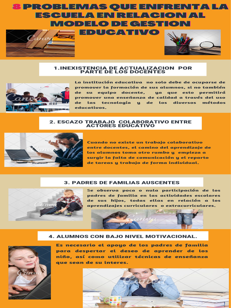 INFOGRAFIA | PDF | Enseñando | Crecimiento personal y profesional