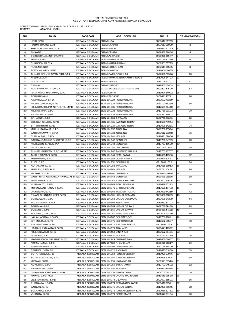 Daftar Hadir Peserta Kepsek | PDF