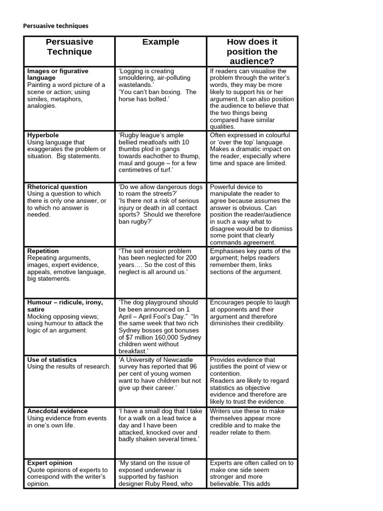 Persuasive Techniques | PDF