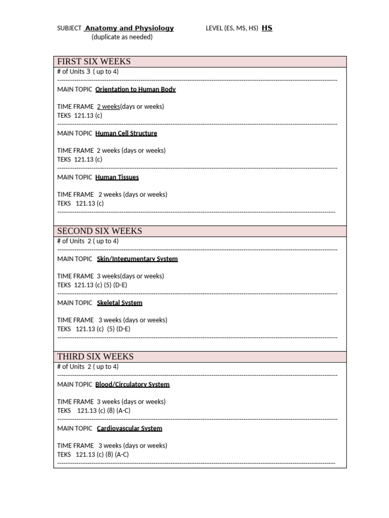 SCOPE OF ANATOMY AND PHYSIOLOGY PDF SLIDESHARE visual data 2