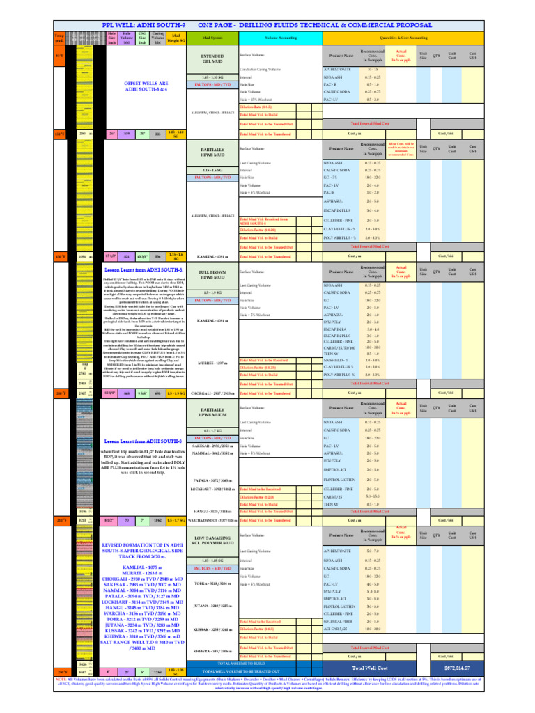 AS 9 One Page DF Technical & Commercial Proposal Rev 01 Final | PDF