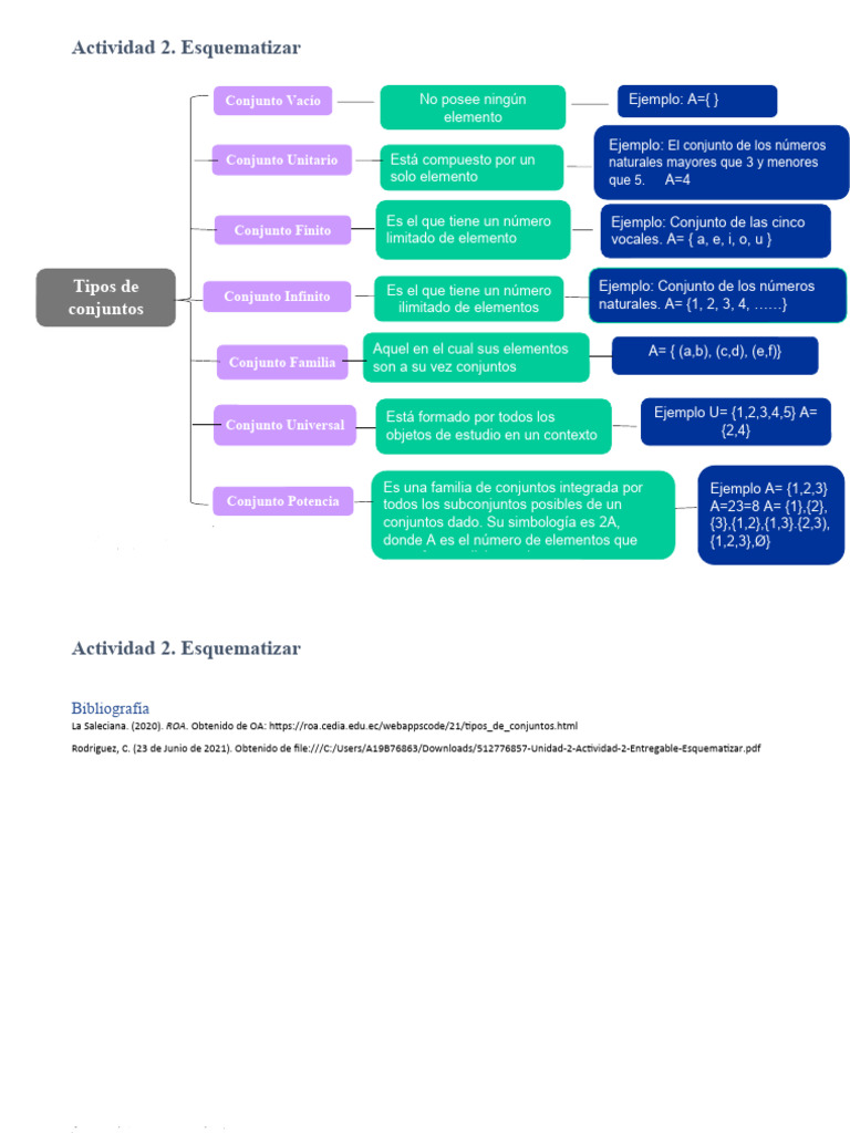 actividad-2-esquematizar-pdf