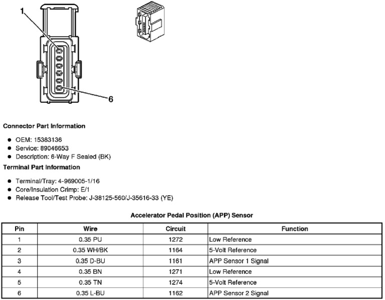 Colorado Conector App | PDF
