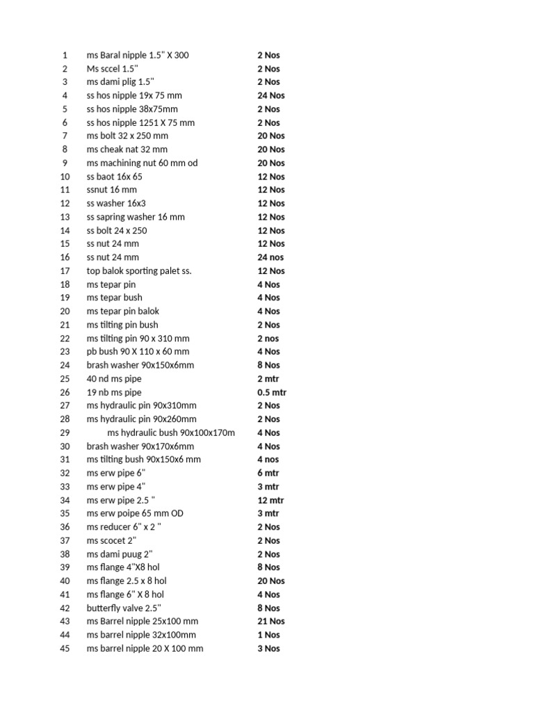 10-mt-furnace-indent-items-pdf-secondary-sector-of-the-economy