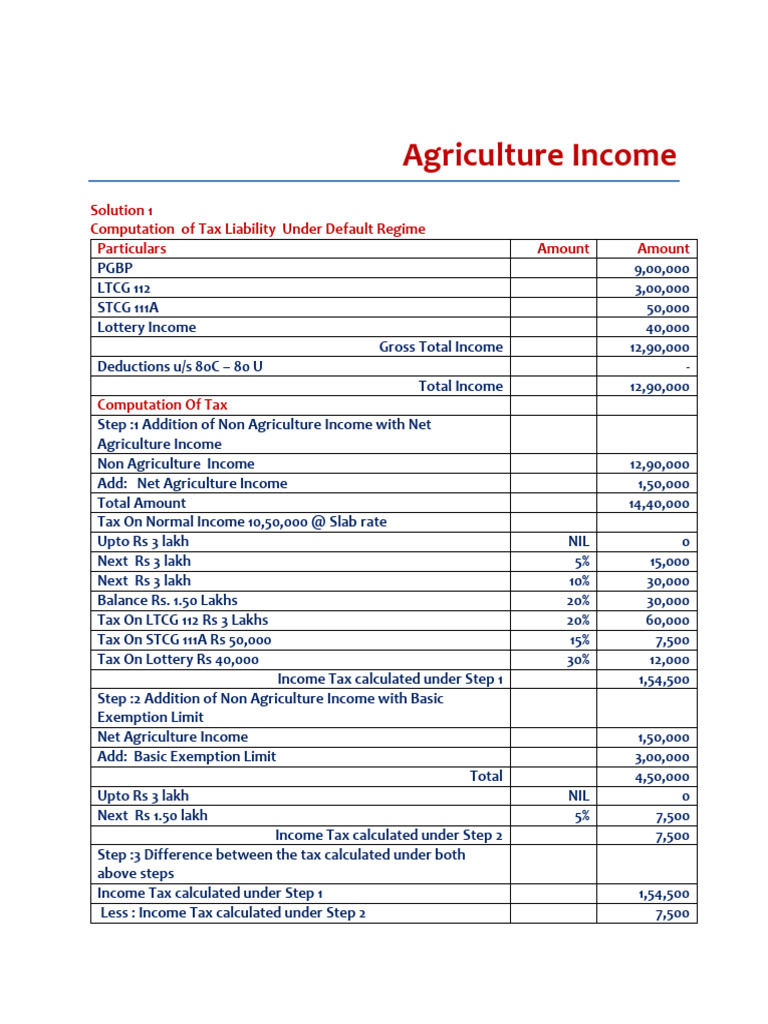 Chapter 1B Agriculture Income | PDF | Taxes | Income Tax