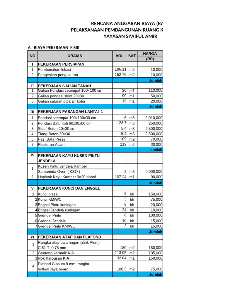 Rab Ruang Kelas Baru Syaiful Amir Pdf