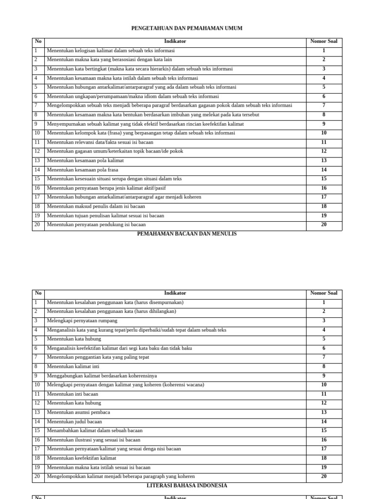 Indikator soal utbk bahasa indonesia pdf