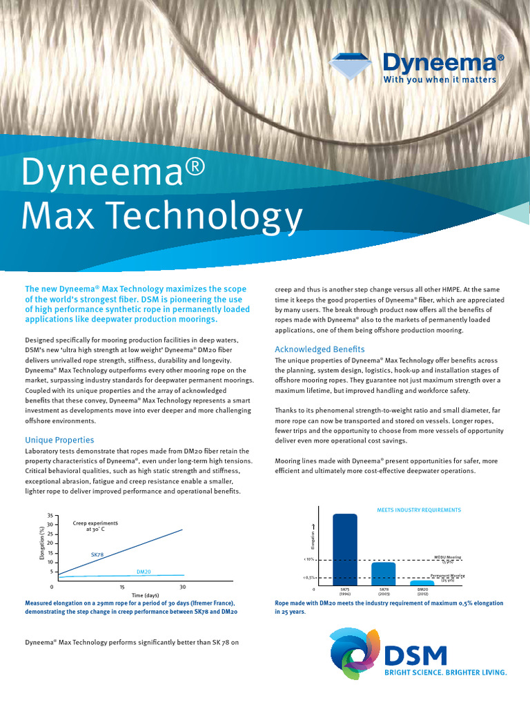 Dyneema Max Technology - DM20 | PDF