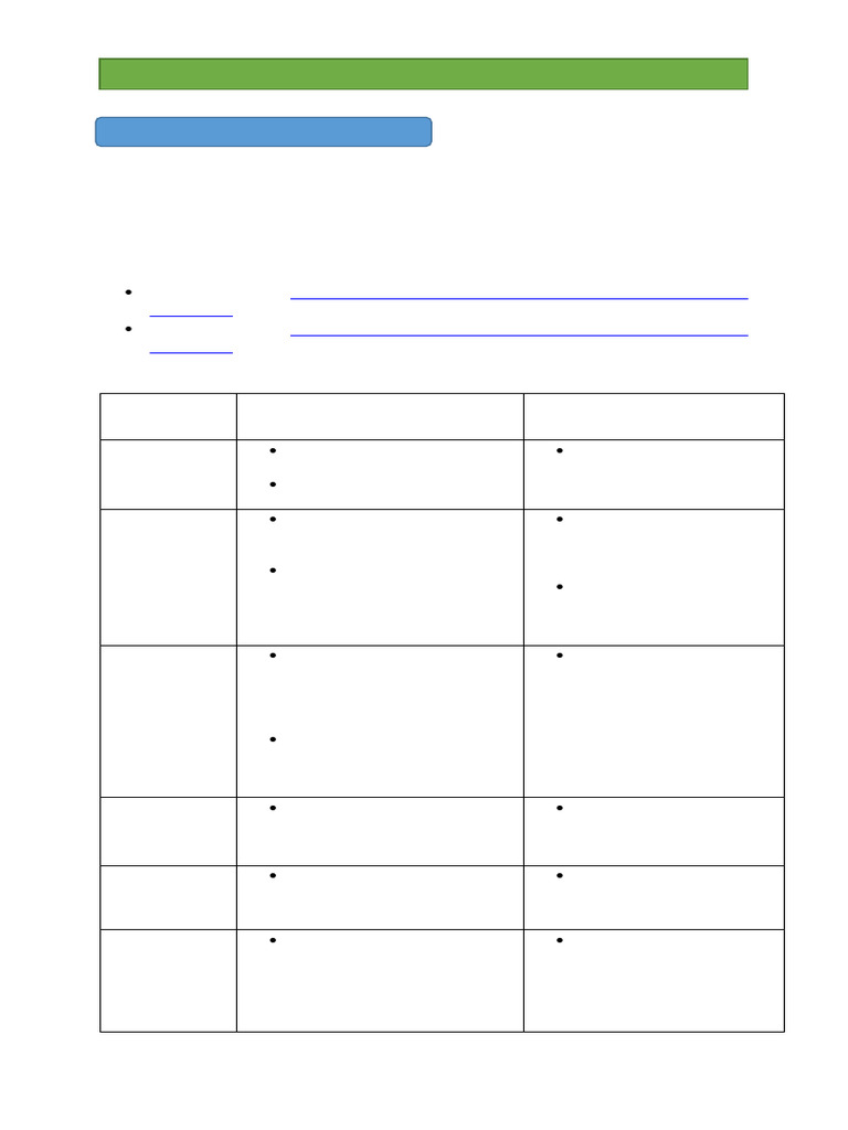 Bsed-Val Ed 2 - Group B - Module 1 - Lesson 1 - Task 1 | PDF