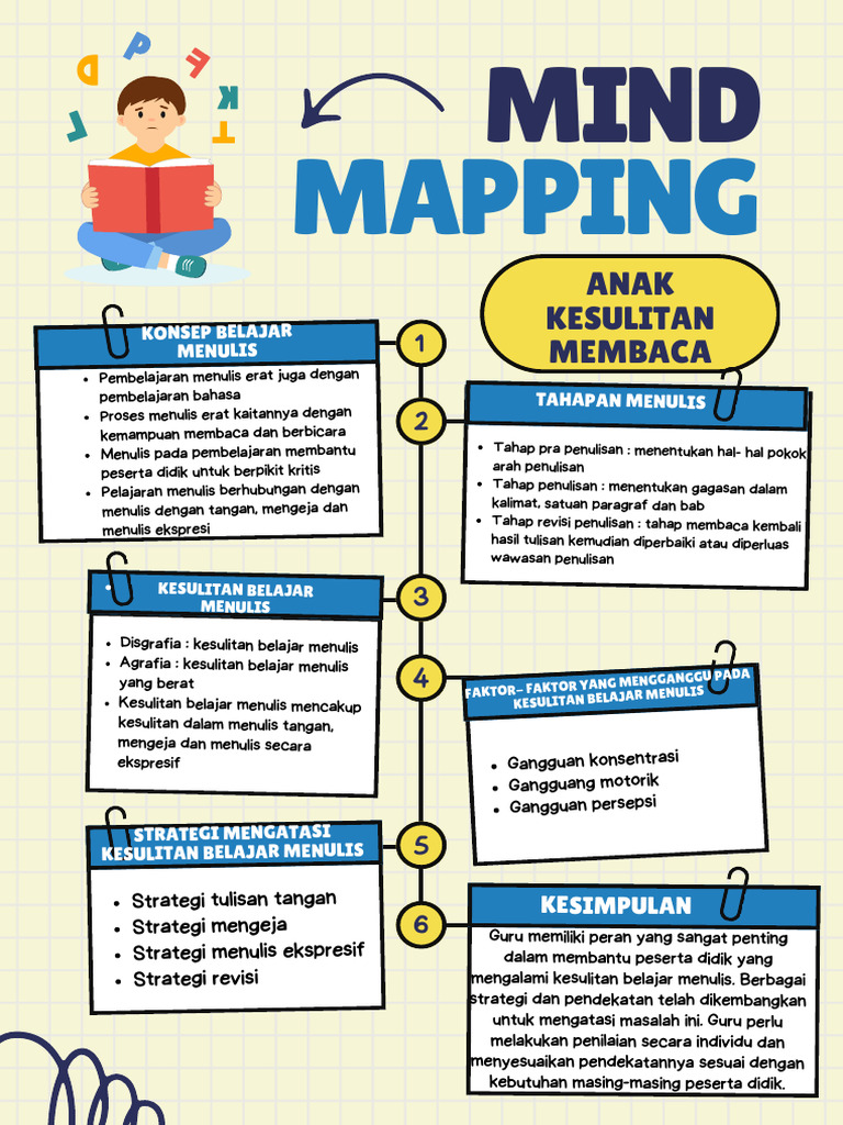 mind-mapping-anak-kesulitan-menulis-pdf