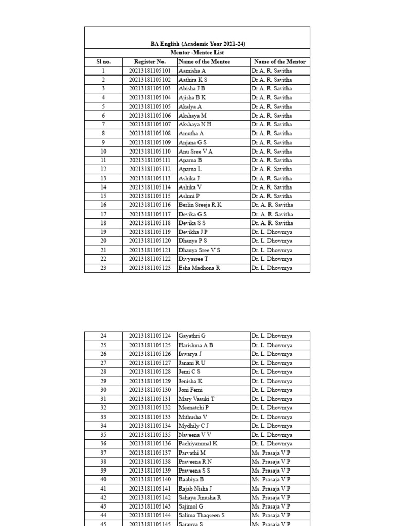 Mentor - Mentee Report - Google Sheets | PDF