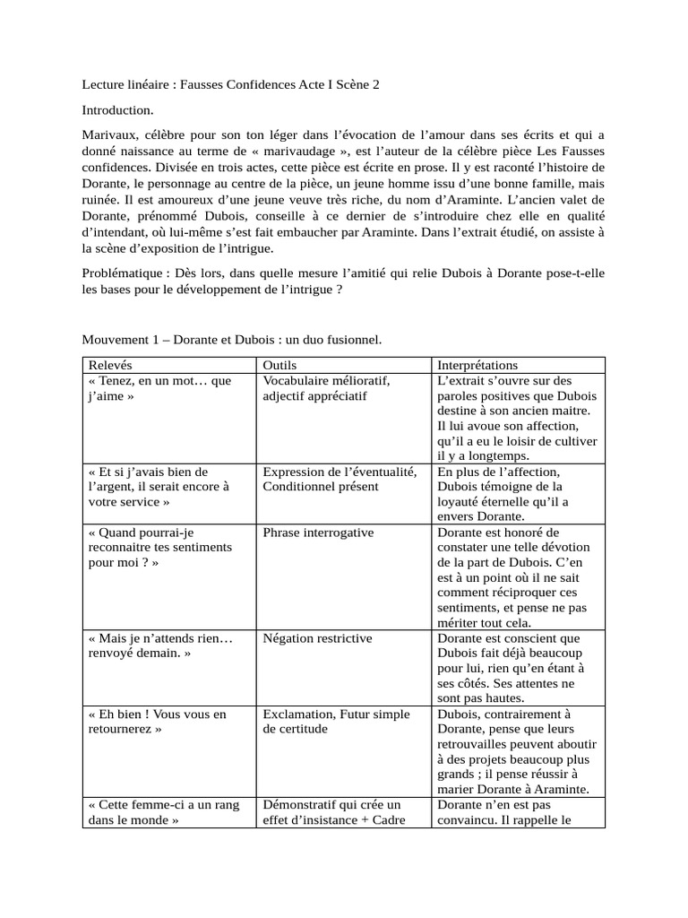 Acte I Scène 2 - Lecture Linéaire | PDF