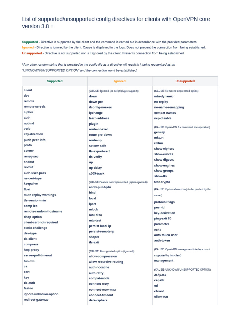 Unsupported Config Directives For Clients With OpenVPN Core Version 3.8 ...