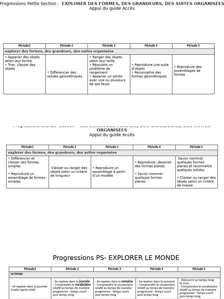 Progression PS GS | PDF
