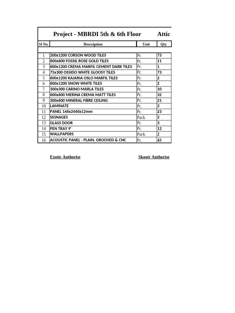 MBRDI Attic Stock | PDF