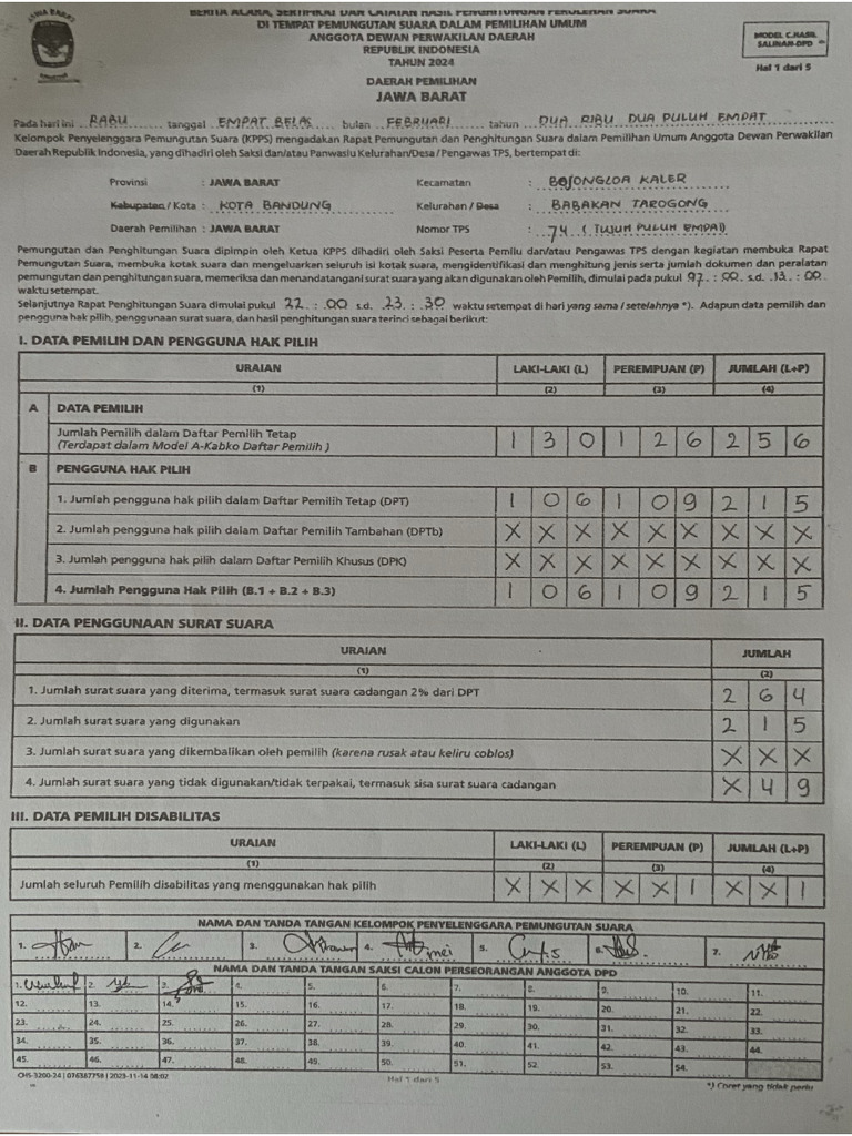 C-SALINAN DPD 074 Babakan Tarogong | PDF