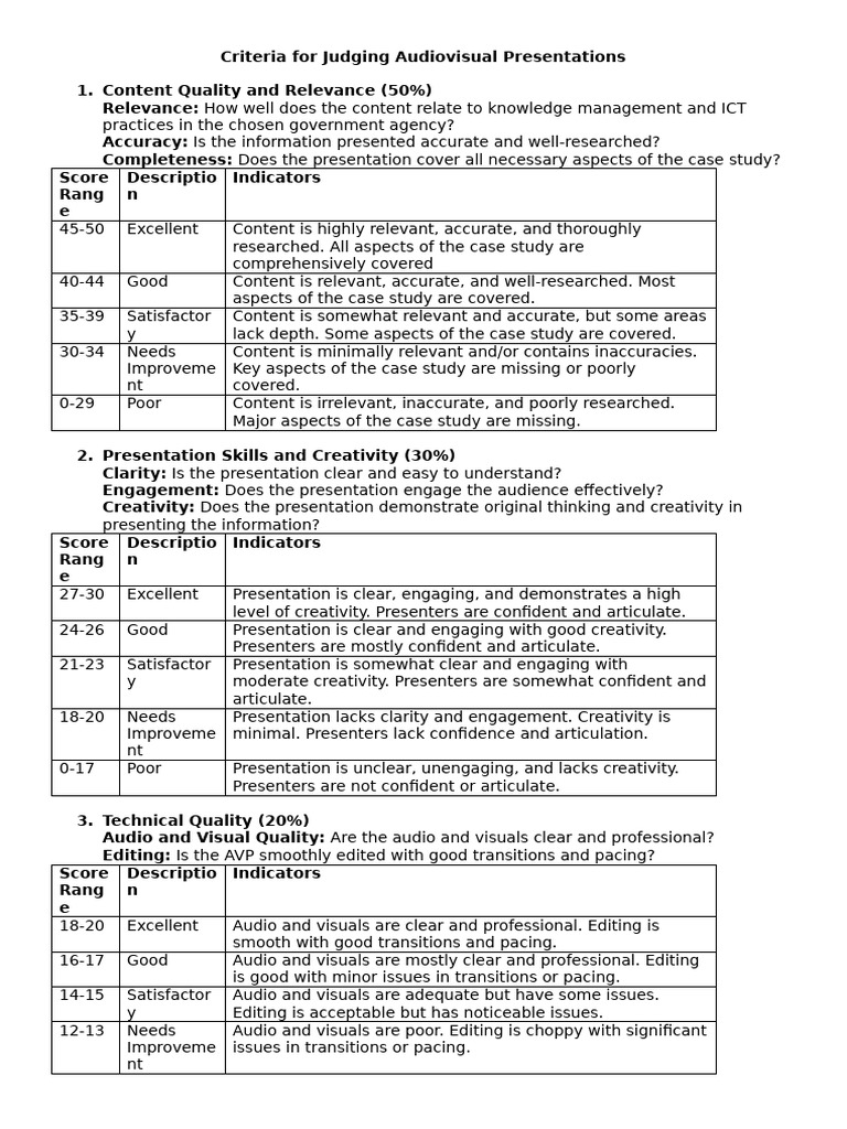 Gov Agency AVP Judging Criteria | PDF | Cognition | Career & Growth