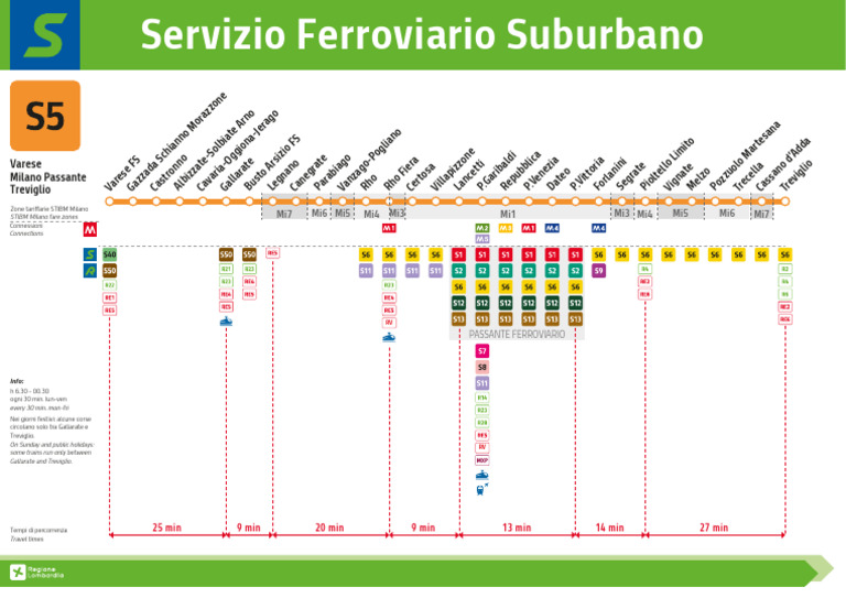 Schema Di Linea S5 | PDF