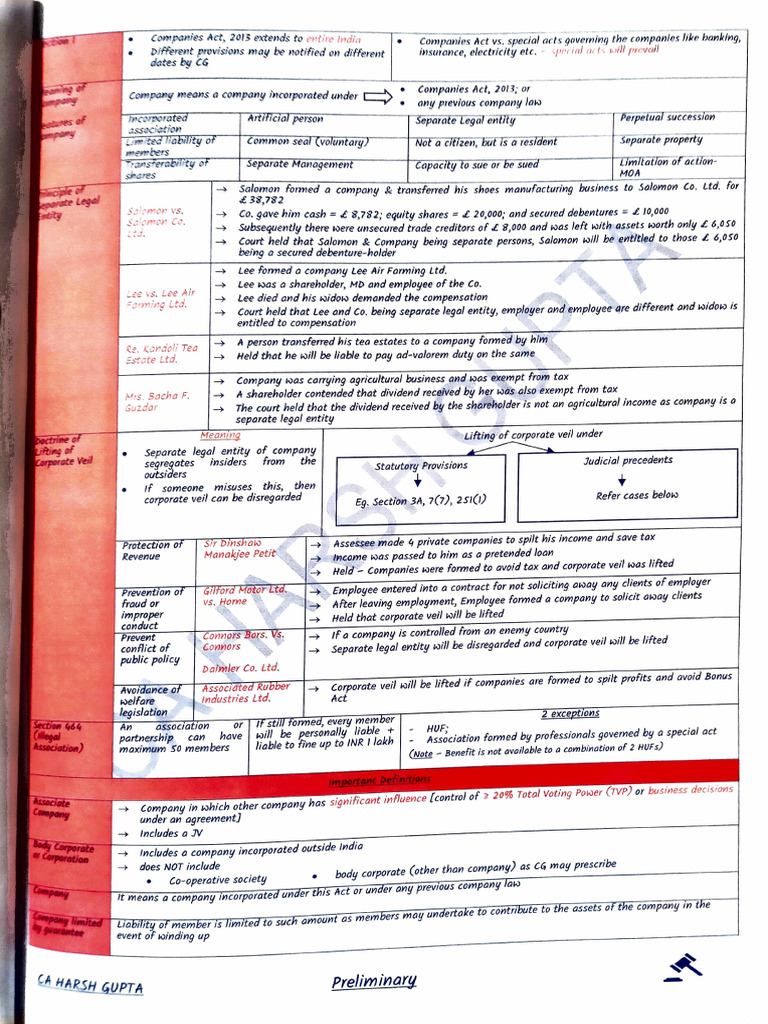 Ca Inter Harsh Gupta Corporate and Other Law Nov 2023 | PDF