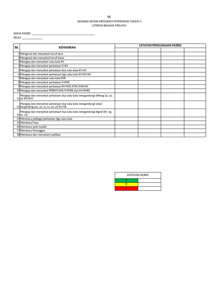Senarai Semak Intervensi | PDF