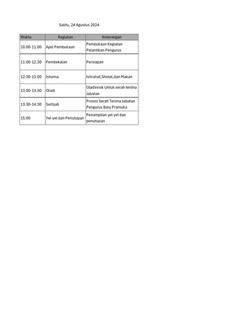 Rundown Kegiatan Sertijab | PDF