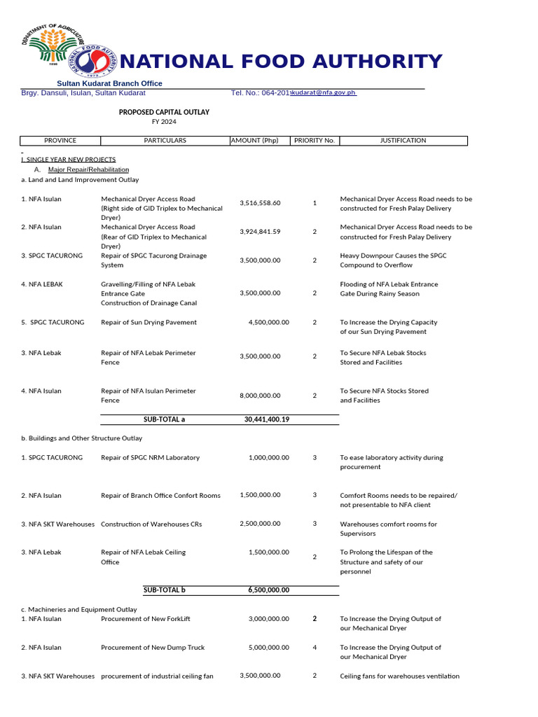 Proposed Capital Outlay 2023 Sept 15 2023 | PDF