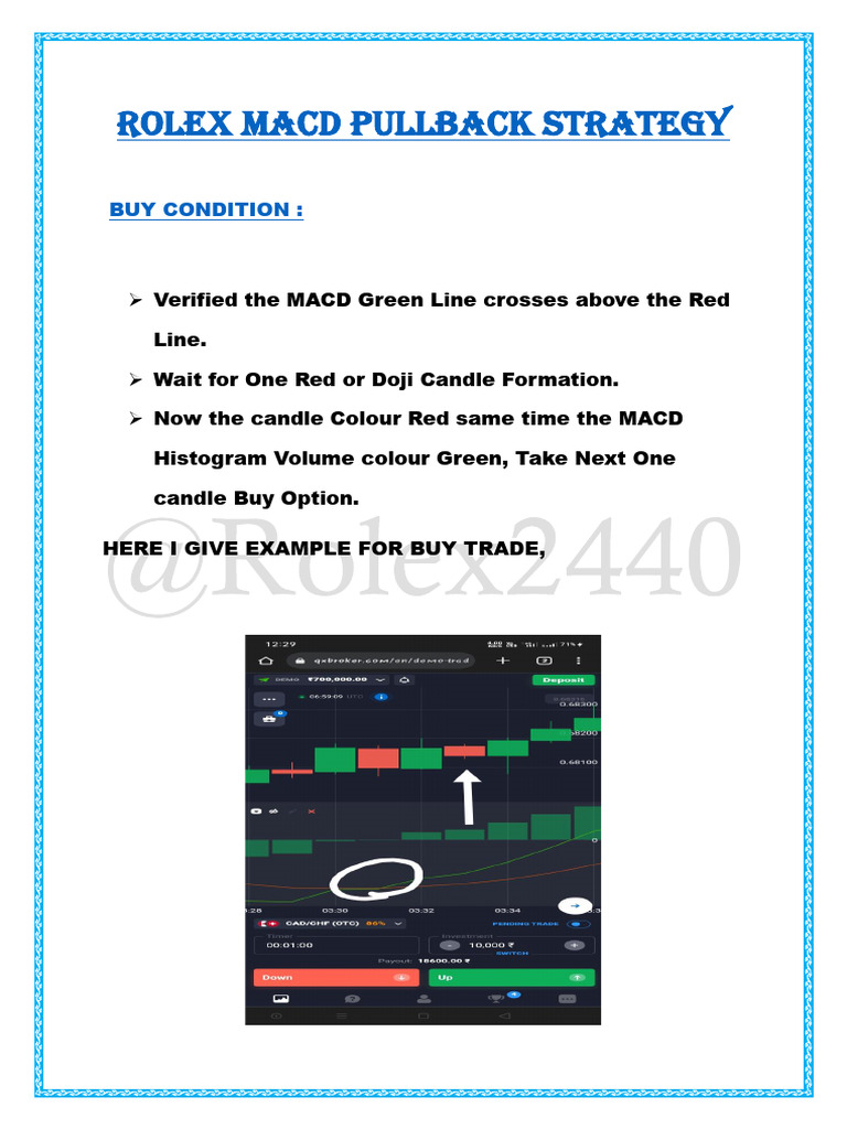 Rolex Macd Pullback Strategy | PDF | Technology & Engineering