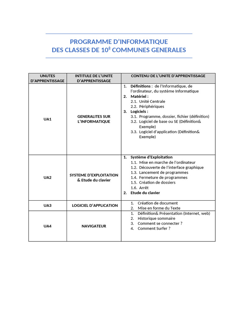 PROGRAMME D'Informatique | PDF