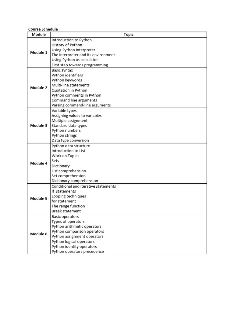 Course Schedule | PDF