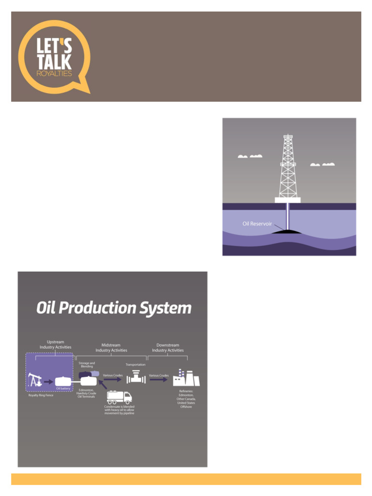 22 How Crude Oil Production Is Changing Formatted | PDF
