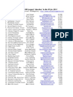 Top 100 US Churches by Attendance in 2011