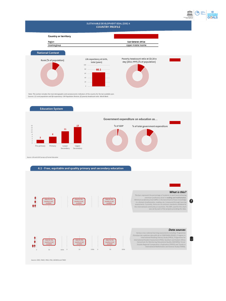 Sustainable Development Goal (SDG) 4 | PDF | Development Assistance ...