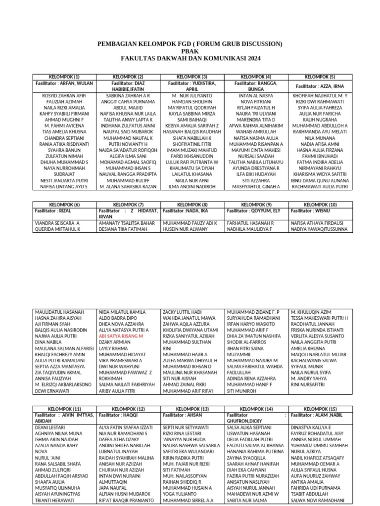 FGD Group Allocation 2024 | PDF