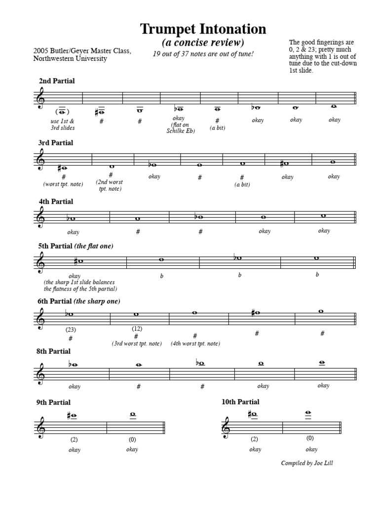 Intonation | PDF