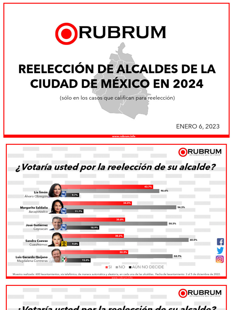 Reeleccion Alcaldes Cdmx 2024 20230106 Pdf