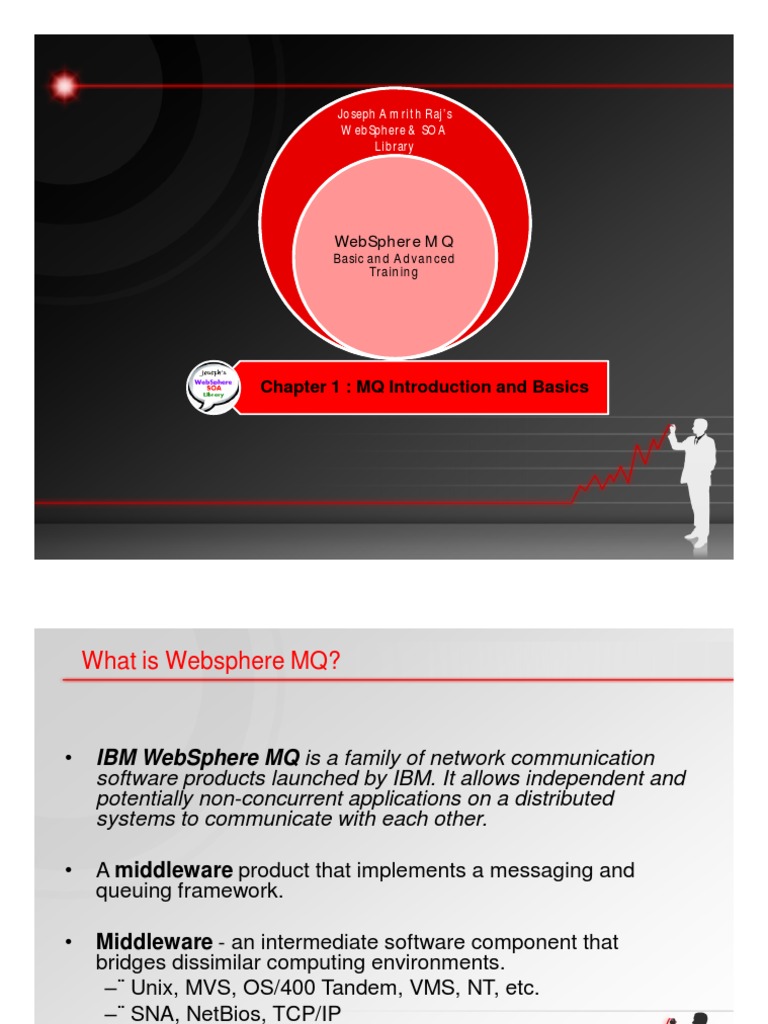 Introduction to WebSphere MQ Basics | PDF | Computing Infrastructure ...