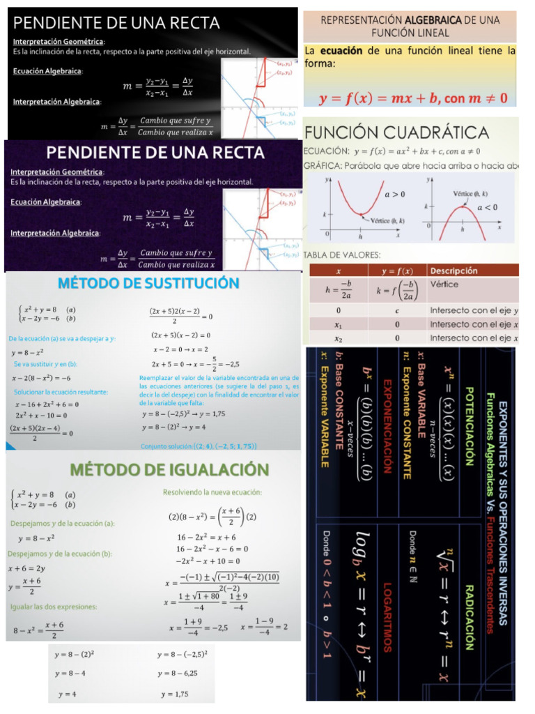 Formulas Mate 2 | PDF
