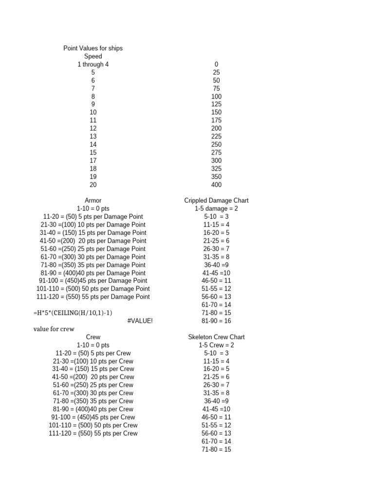 Ship Values | PDF