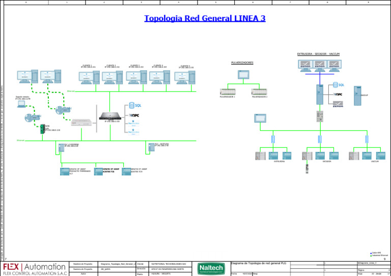 Topologia RED GENERAL LINEA 3 | PDF