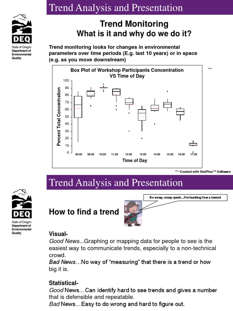 Trend Analysis CD | PDF | Statistics | Regression Analysis