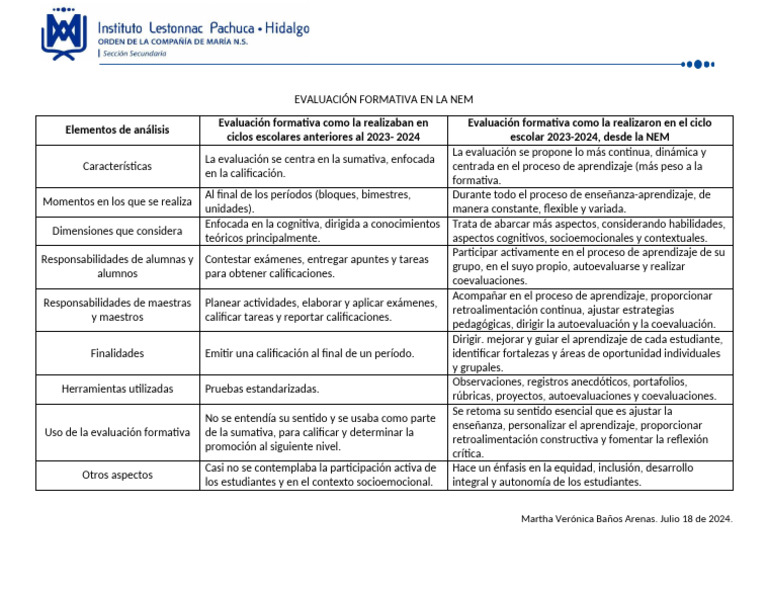 Evaluación Formativa en La Nem - Mvba | PDF | Evaluación | Enseñando
