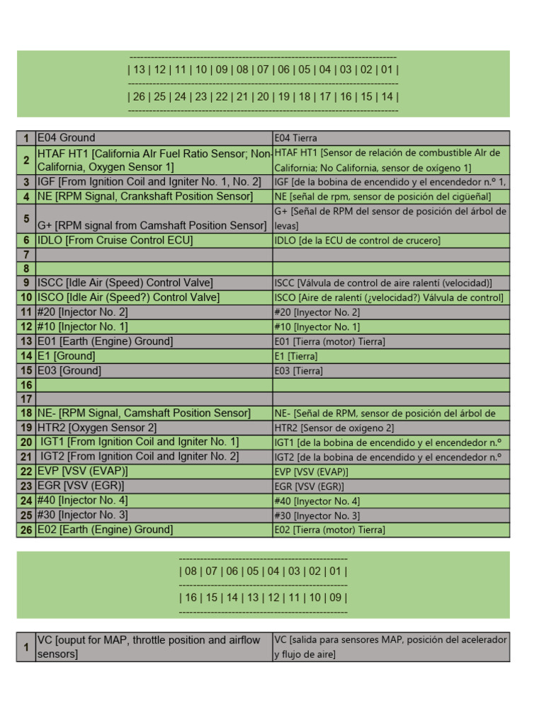 PinOut Rav4 1998 | PDF