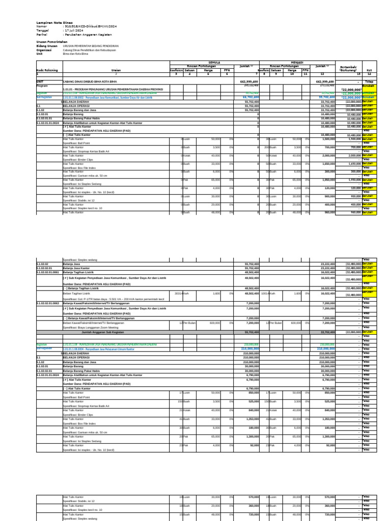 Rkas Sman 2024 - Perubahan1 | PDF